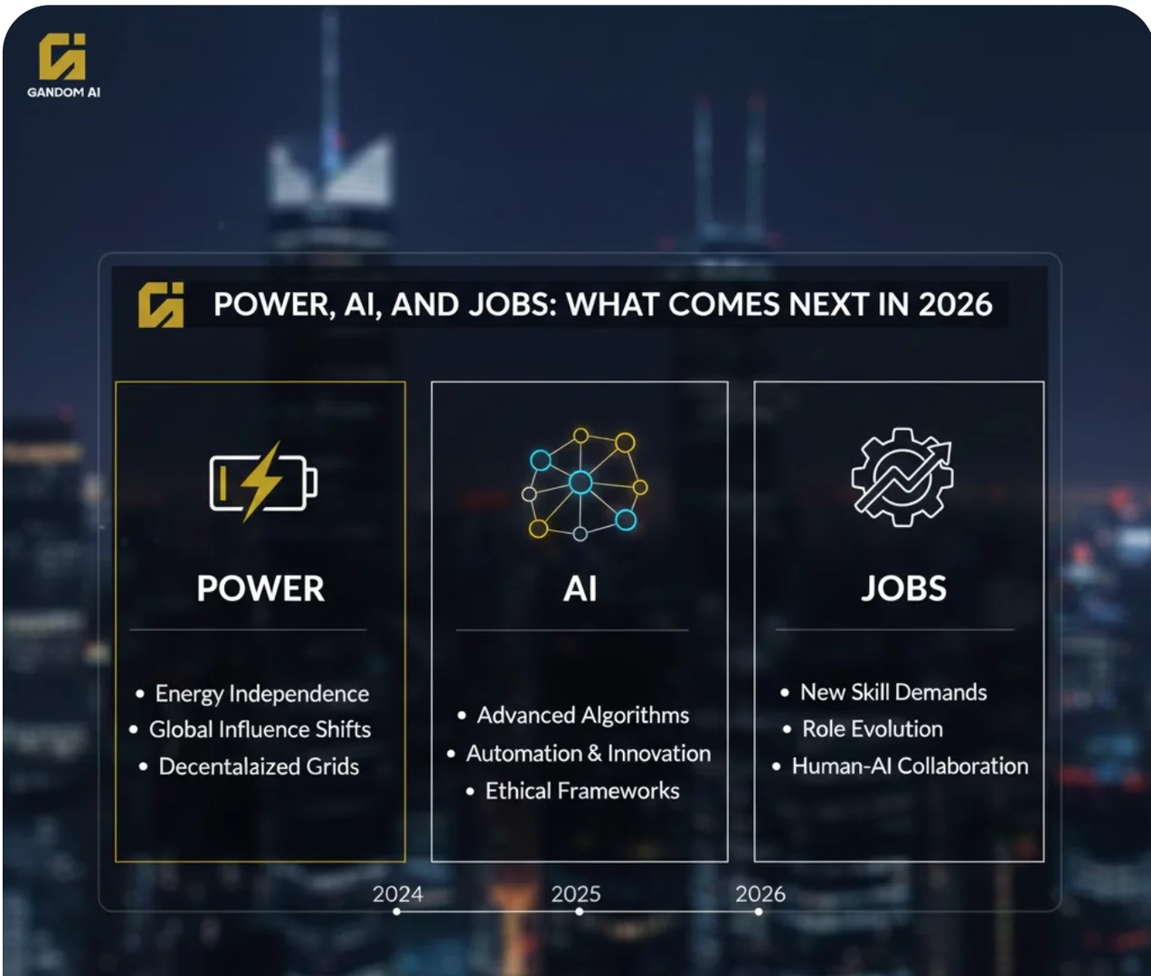 برېښنا، مصنوعي ځیرکتیا او کار: په ۲۰۲۶ کال کې بل ګام څه دی؟